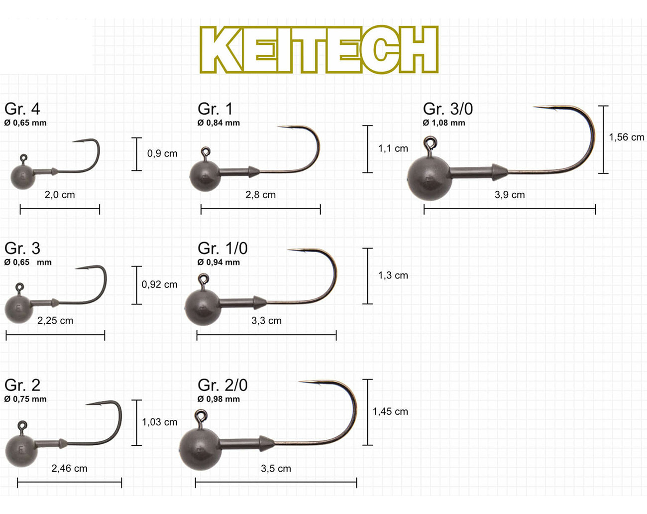 Keitech Super Round Jig Head